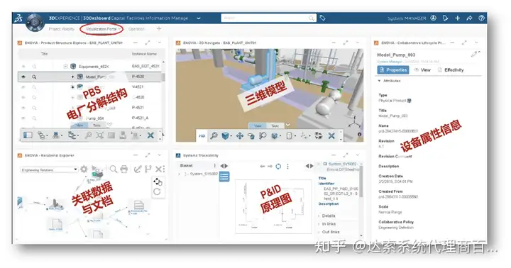 03-大基建系统工程与数字孪生全攻略 协同平台 | 达索系统百世慧®的图4